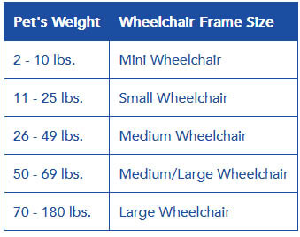 HOW TO MEASURE DOG WHEELCHAIR, DOG WHEELCHAIR SIZE