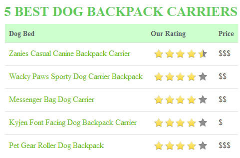 OUTDOOR DOG SADDLE BAGS