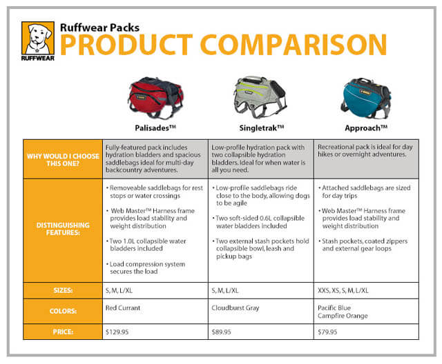 DOG & PUPPY BACKPACK CATEGORIES & COMPARISON