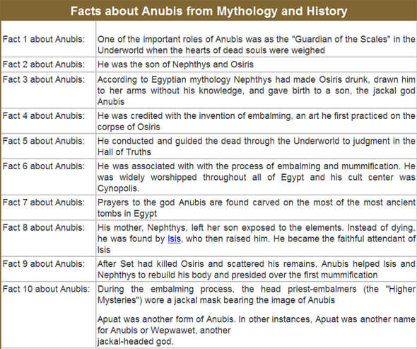 ANCIENT ANUBIS DOG FACTS - THIS INFORMATION by WWW.LANDOFPYRAMIDS.ORG