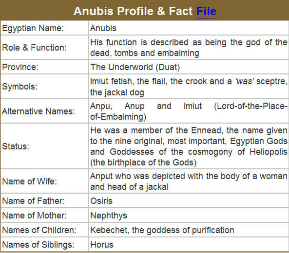 ANCIENT ANUBIS DOG ROLES - THIS INFORMATION by WWW.LANDOFPYRAMIDS.ORG