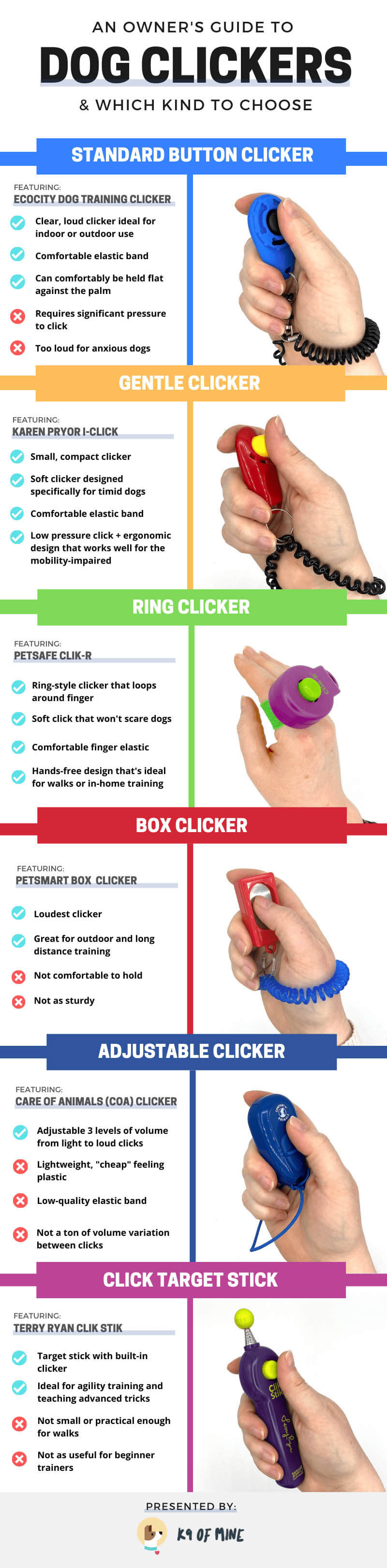 A guide to clicker training your dog