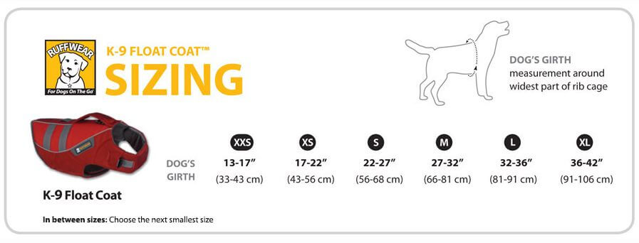 Dog Muzzle and Harness Sizing Instructions, Measure Charts